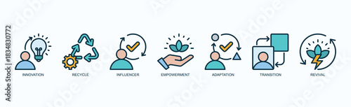 Adaptive Renewal Icon Set Isolated Vector With Icon Of Innovation, Recycle, Influencer, Empowerment, Adaptation, Transition, Revival In Outline Color Style
