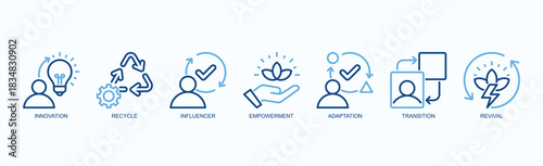 Adaptive Renewal Icon Set Isolated Vector With Icon Of Innovation, Recycle, Influencer, Empowerment, Adaptation, Transition, Revival In Two Color Outline Style