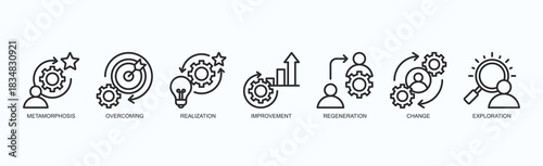 Transformative Journey Icon Set Isolated Vector With Icon Of Metamorphosis, Overcoming, Realization, Improvement, Regeneration, Change, Exploration In Outline Style