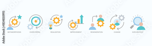 Transformative Journey Icon Set Isolated Vector With Icon Of Metamorphosis, Overcoming, Realization, Improvement, Regeneration, Change, Exploration In Flat Style