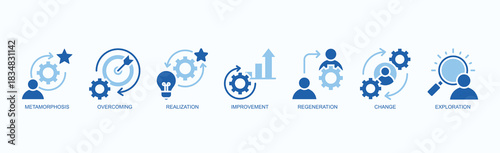 Transformative Journey Icon Set Isolated Vector With Icon Of Metamorphosis, Overcoming, Realization, Improvement, Regeneration, Change, Exploration In Two Color Glyph Style