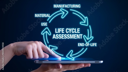 Life cycle assessment concept showing manufacturing use and end of life stages
