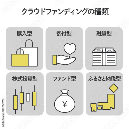 購入型から投資型までのクラファン種類の図解