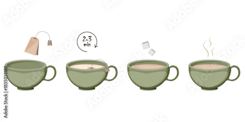 Instructions for making tea or coffee, a poster for the kitchen or dining room.