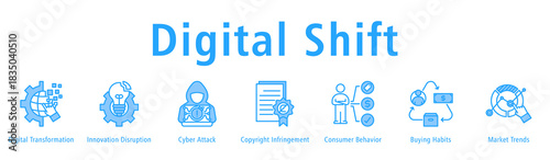 Digital Shift banner featuring transformation, disruption, cyber risks, copyright issues, behavior changes, buying habits and market trends.