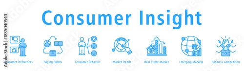 Consumer Insight banner presenting preferences, habits, behavior, trends, real estate, emerging markets and competitive dynamics.