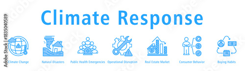 Climate Response banner showing climate issues, disasters, health emergencies, disruptions, real estate impact, behavior and habit shifts.
