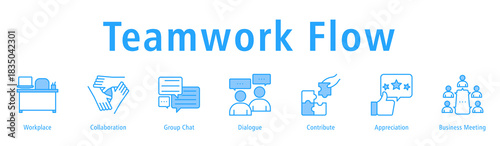 Teamwork Flow banner highlighting collaboration, chats, dialogue, contribution, appreciation and meetings.