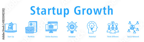 Banner describing growth path of startups through portfolios, networks, ideas and online tools.