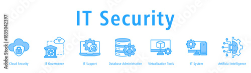 Banner focusing on IT security through governance, support, databases, virtualization, systems and AI.