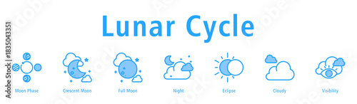 Lunar Cycle web banner icon vector illustration with icons of Moon Phase, Crescent Moon, Full Moon, Night, Eclipse, Cloudy, and Visibility.