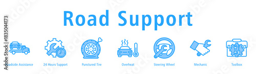 Road Support web banner icon vector illustration with icons of Roadside Assistance, 24 Hours Support, Punctured Tire, Overheat, Steering Wheel, Mechanic and Toolbox.