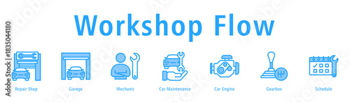 Workshop Flow web banner icon vector illustration with icons of Repair Shop, Garage, Mechanic, Car Maintenance, Car Engine, Gearbox and Schedule.