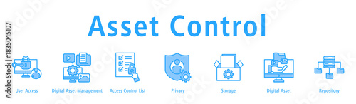 Asset Control web banner icon vector illustration with icons of User Access, Digital Asset Management, Access Control List, Privacy, Storage, Digital Asset and Repository.