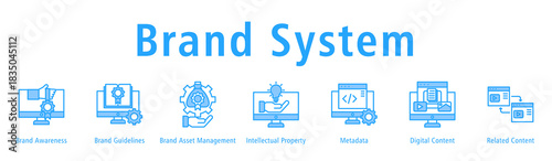 Brand System web banner icon vector illustration with icons of Brand Awareness, Brand Guidelines, Brand Asset Management, Intellectual Property, Metadata, Digital Content and Related Content.