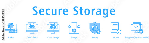 Secure Storage web banner icon vector illustration with icons of Backup, Cloud Library, Cloud Storage, Storage, Privacy, Archive and Metadata.