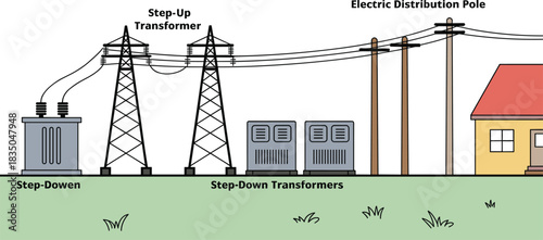 Electric power distribution illustration, step-up and step-down transformers, utility poles, residential energy flow diagram, black-and-white vector design