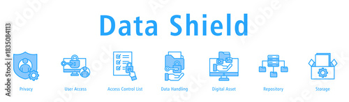 Data Shield web banner icon vector illustration with icons of Privacy, User Access, Access Control List, Data Handling, Digital Asset, Repository and Storage.