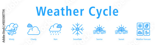 Weather Cycle web banner icon vector illustration with icons of Windy, Cloudy, Rain, Snowflake, Sunrise, Sunset, and Weather Forecast.