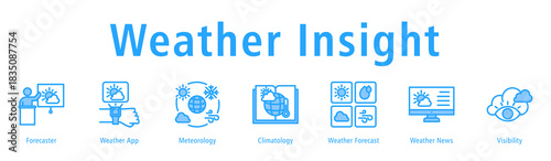 Weather Insight web banner icon vector illustration with icons of Forecaster, Weather App, Meteorology, Climatology, Weather Forecast, Weather News, and Visibility.