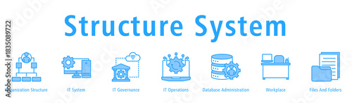 Banner presenting structured systems spanning governance, operations, databases and workflow.
