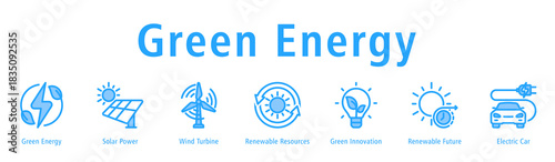 Green Energy web banner icon vector illustration with icons of Green Energy, Solar Power, Wind Turbine, Renewable Resources, Green Innovation, Renewable Future, and Electric Car.