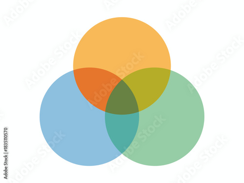 Modern geometric graphic featuring a three circles translucent Venn diagram, showing overlapping colors of orange, blue, and green, symbolizing synergy, strategy, integration, and complex relationship