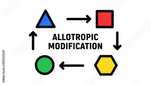 Colorful vector illustration depicting the concept of Allotropic Modification (Allotropy)