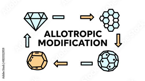 Allotropic Modification Cycle Diagram of Carbon Vector