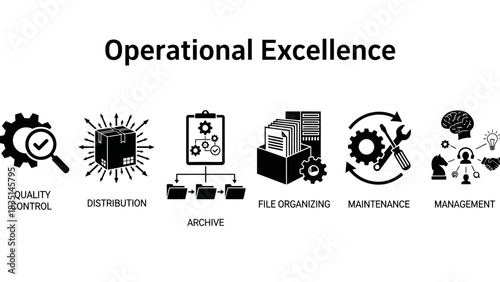 Visual Guide to Core Business Processes and Management Functions for Achieving Operational Excellence and Enhanced Efficiency