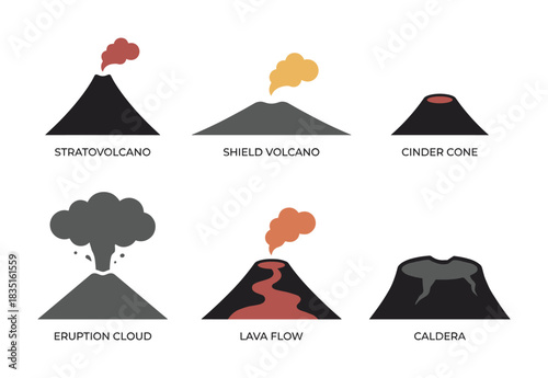 Various volcano formations. Stratovolcano, shield, cinder cone, eruption cloud, lava flow, caldera. Geological structures.