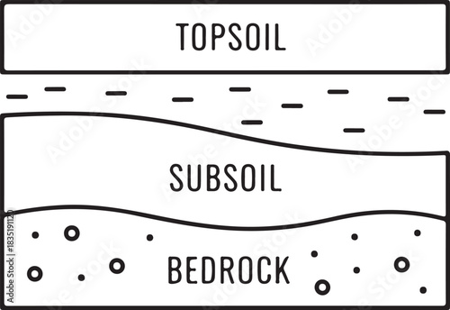 Diagram of Soil Layers: Topsoil, Subsoil, and Bedrock