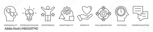 Soft skills banner web icon vector illustration concept with icon of personality, problem solving, confidence, adaptability, empathy, collaboration, patience, communication