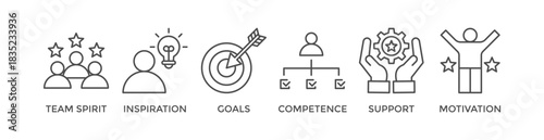 Team building banner web icon vector illustration concept with icon of team spirit, inspiration, goals, competence, support, and motivation