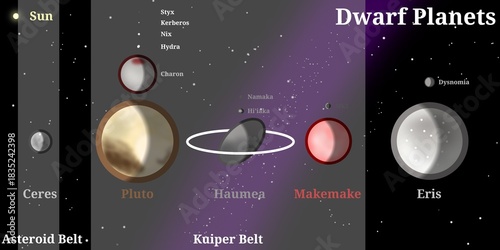 Dwarf Planets of the Solar System Illustration with Their Moons – Scientific Infographic