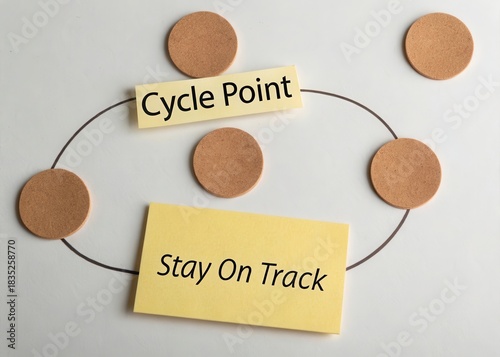 Business Process Diagram Illustrating a Cycle and Staying on Track