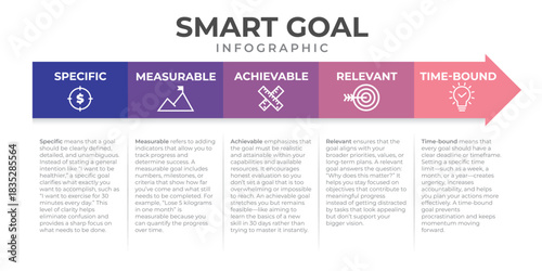 SMART GOAL Infographic, with arrow direction like process flow, goal setting vector illustration