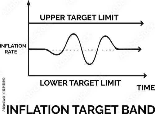 Inflation Target Band