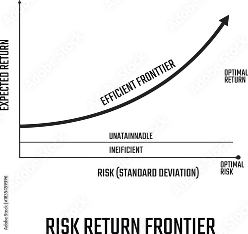 Risk Return Frontier