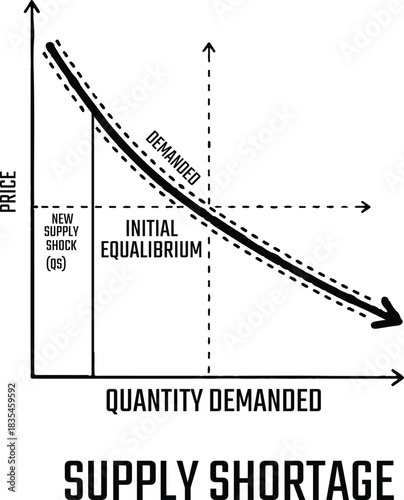 Demand Curve Shift