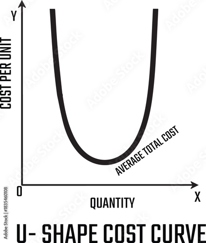 Average Total Cost Curve