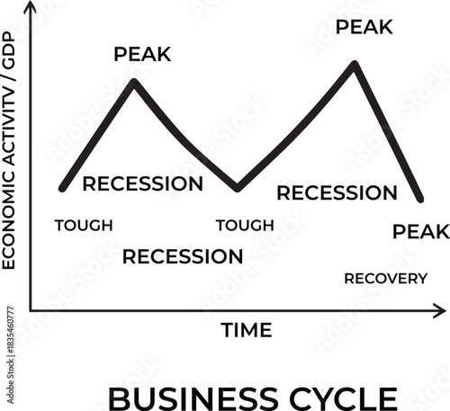 Business Cycle Diagram