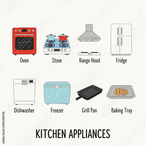 Kitchen appliances illustrated chart