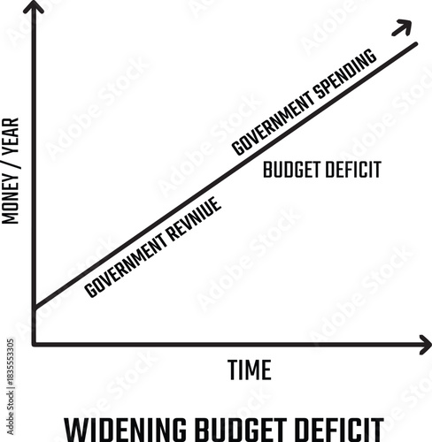 Government Budget Deficit Trend