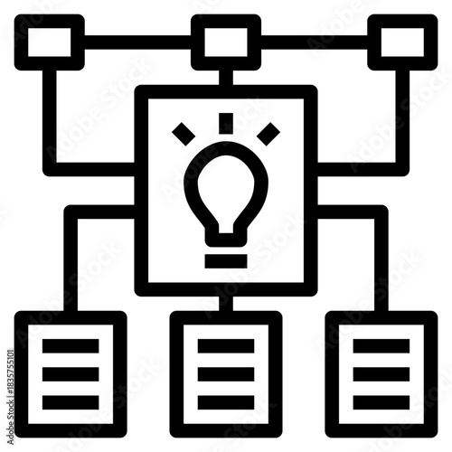 Idea Organization Diagram