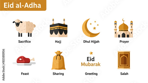 Eight icons illustrating concepts related to the Islamic holiday Eid alAdha