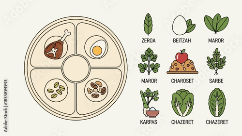Assorted dishes arranged on a plate with various herbs and ingredients labeled