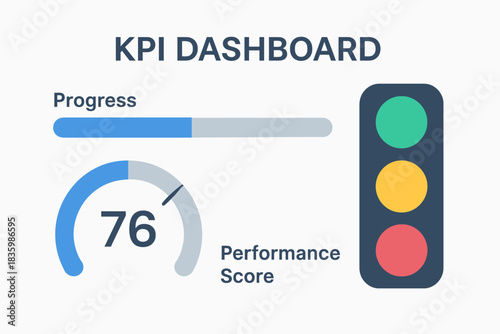 KPI Dashboard with Progress Bar Performance Score and Traffic Light Indicator