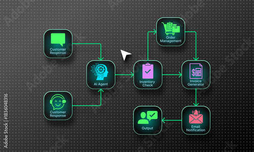 AI agent processes customer order workflow system diagram automation technology