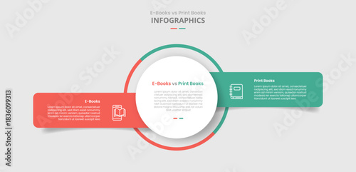 ebook vs digital book comparison for infographic with big circle center with unbalance box container side by side drop shadow style with two point list information